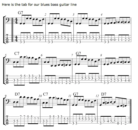 Notation for the Easy Blues bass line